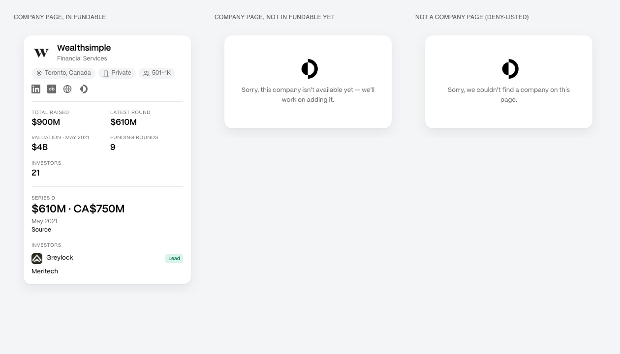 Fundable Chrome Extension: The card's three endings side by side: a hit, a company Fundable has not indexed yet, and a page that is not a company at all. Two different sentences, by design.